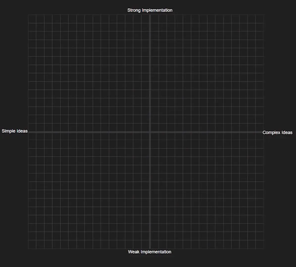 implementation chart